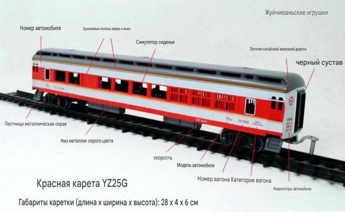 Ігровий набір "Пасажирський експрес FENFA Dongfeng 4D"з акумуляторами, світлом та звуком (7.5 м колії)